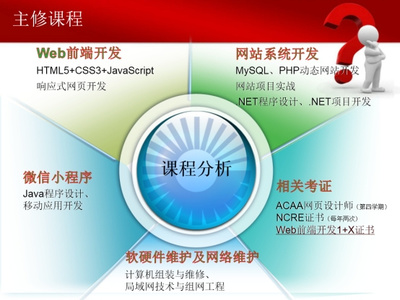 計(jì)算機(jī)應(yīng)用技術(shù)專業(yè) 軟硬件融合驅(qū)動(dòng)的現(xiàn)代技術(shù)核心